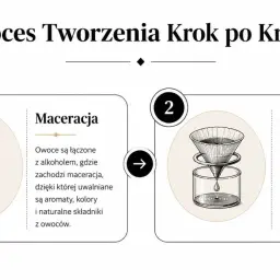 Proces tworzenia tradycyjnej nalewki z malin: maceracja owoców z alkoholem i klarowanie trunku.